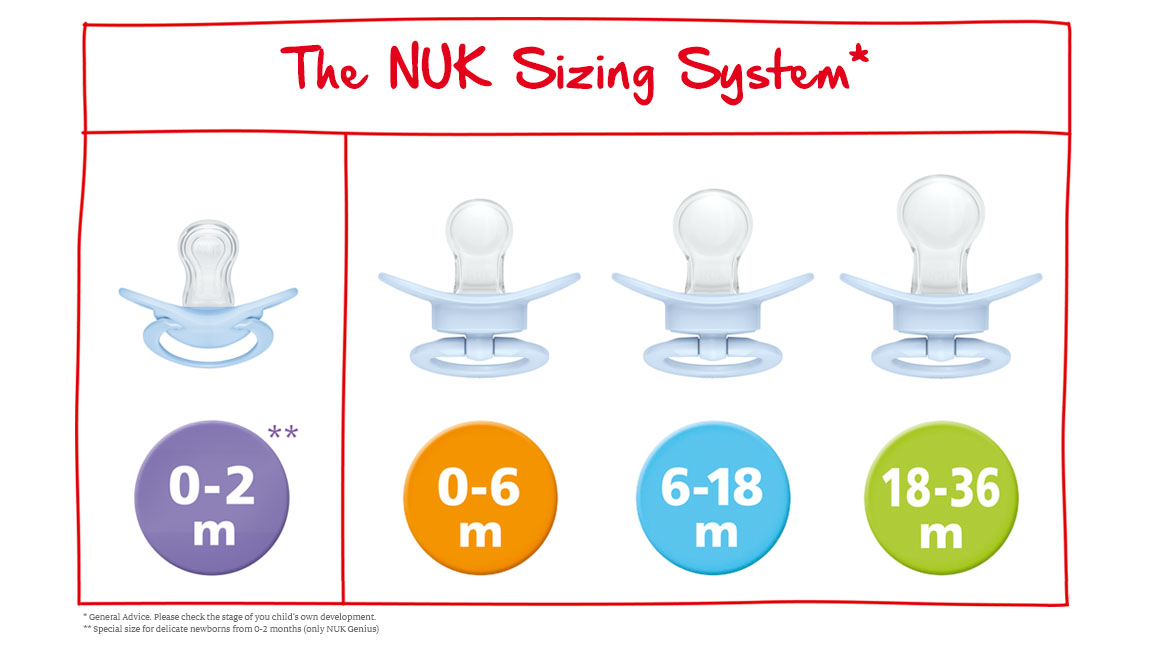 Nuk sucette 0-2 mois Genius pour bébés prématurés - Silicone